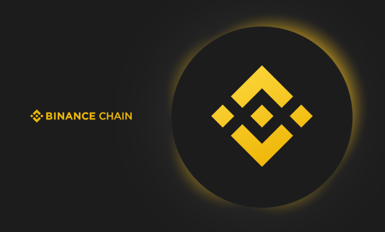 Binance Help Phone Number, Binance helpline number, Binance tollfree number, binance wallet support, binance login error, binance 2fa support, binance support, binance support number, binance support phone number, Binance customer care