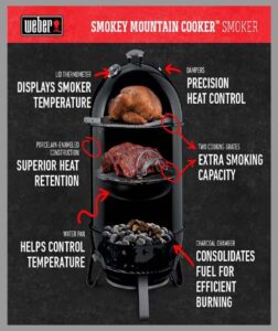 Best Electric Smokers