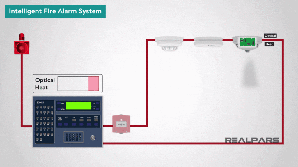 Communication Failure in Alarm