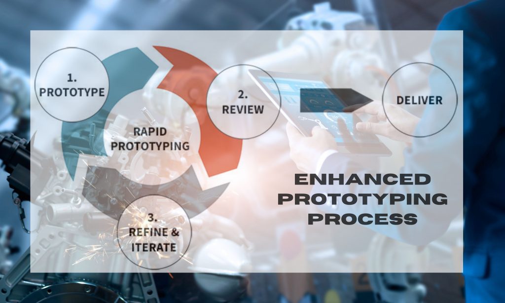 prototyping process