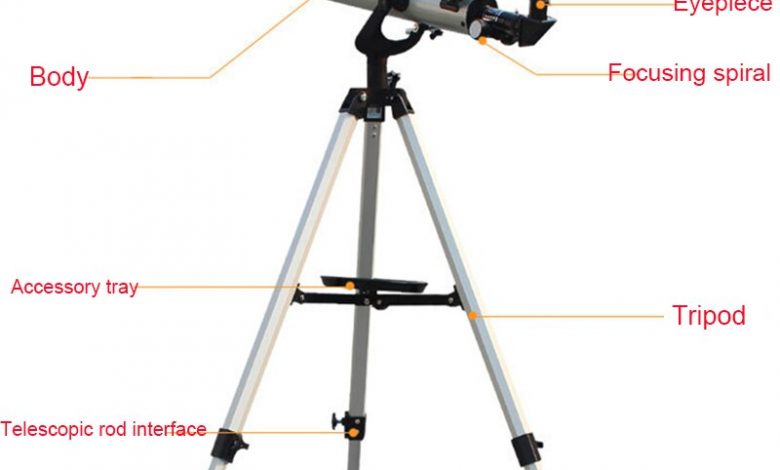 TELESCOPES