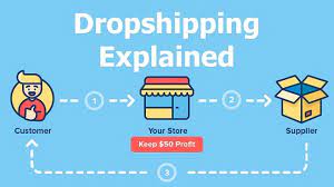 WordPress drop shipping Theme