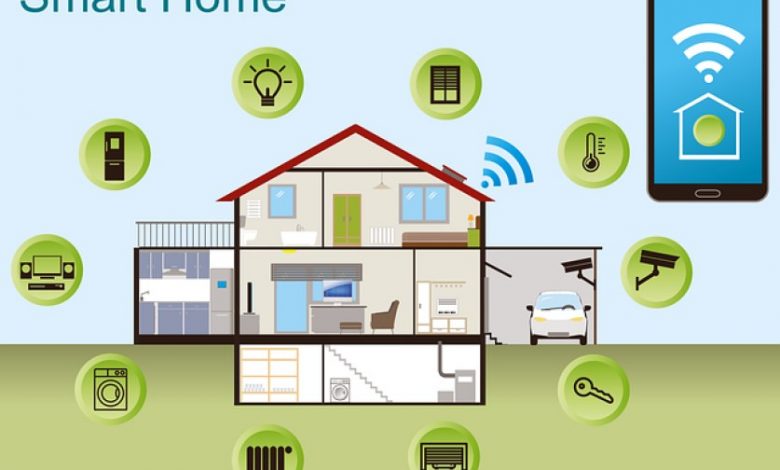 Home security system