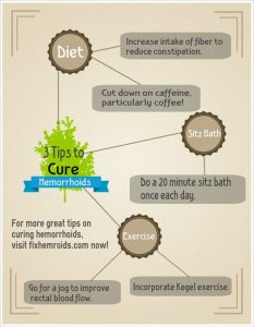 Hemorrhoids treatment