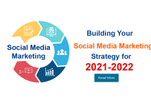 Social Media Marketing Strategy for 2021-2022