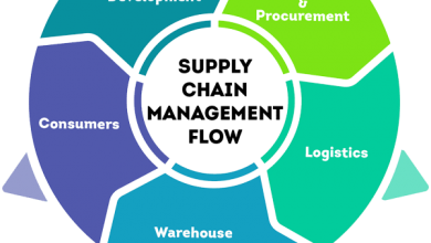 supply chain management company