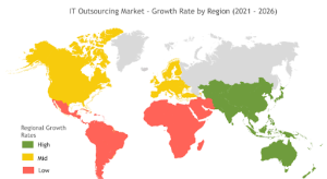 how to successfully outsource software development