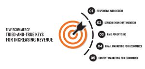 5 Ecommerce Marketing Strategies 2022
