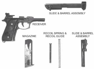 Basic parts and components of a firearm 