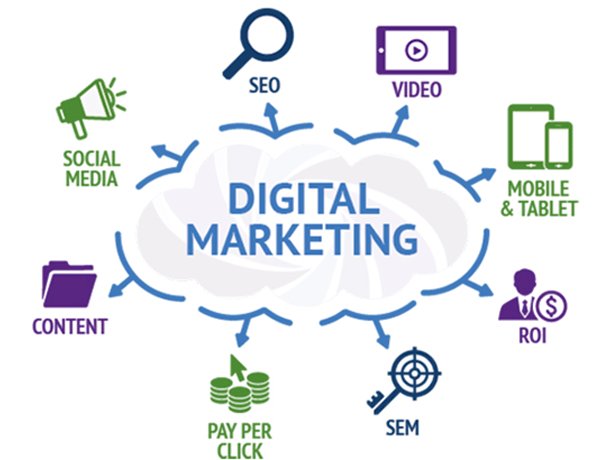 digital marketing companies