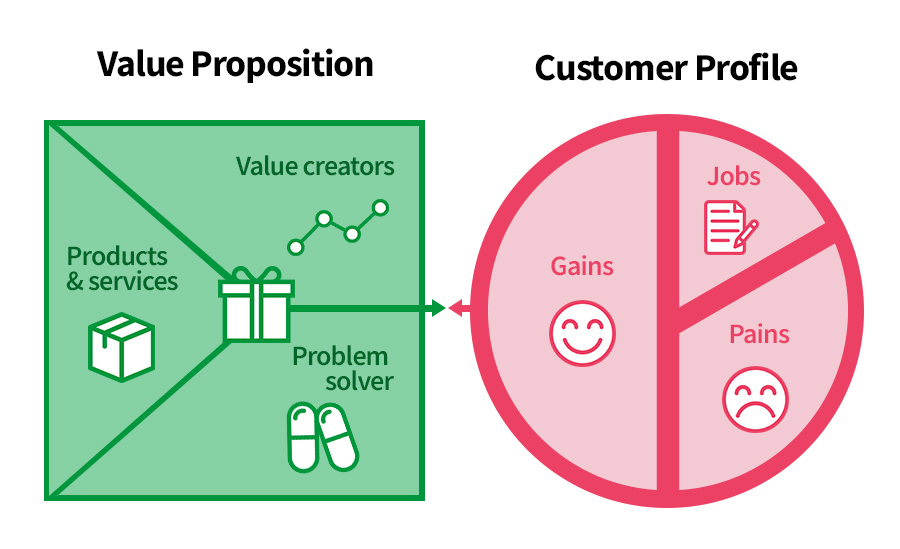 Enhance Value Propositions and Pricing Segments