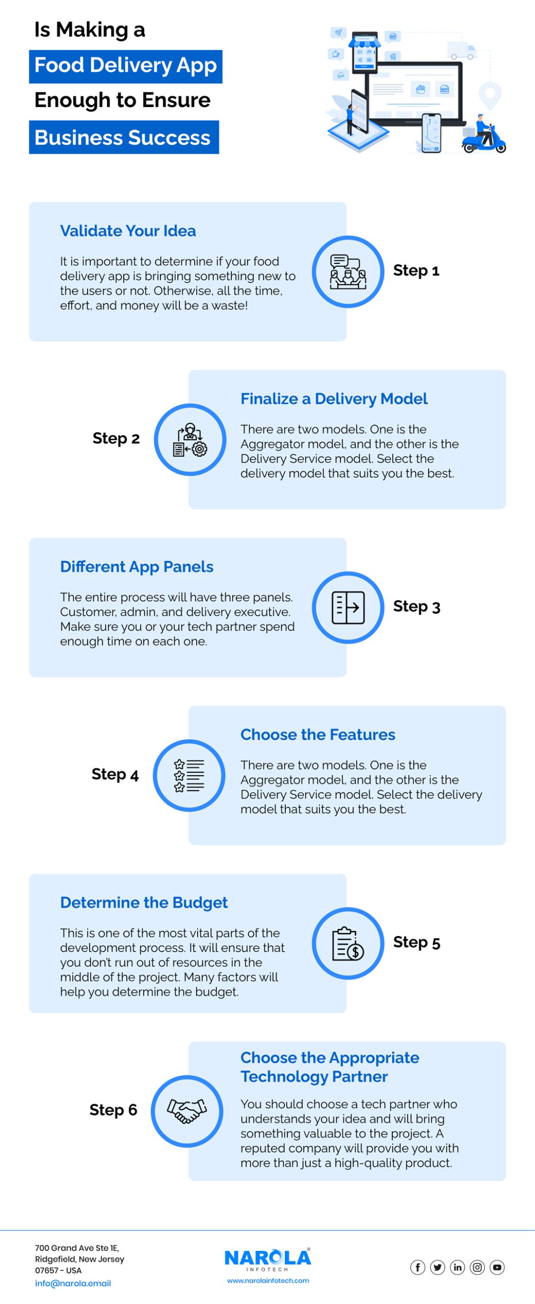 how-to-ensure-success-of-your-food-delivery-app