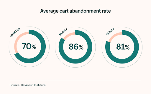 average-cart