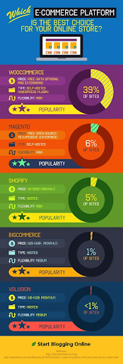 magento