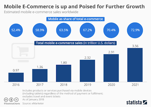 mobile-eCommmerce