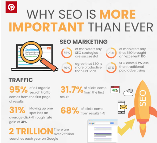 why-seo-is-more