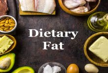 Evolving Research on Dietary Fats