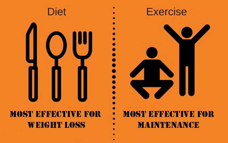 Losing Weight
