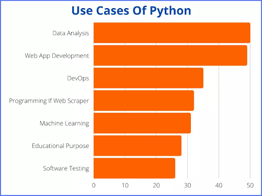 use-cases-of-python