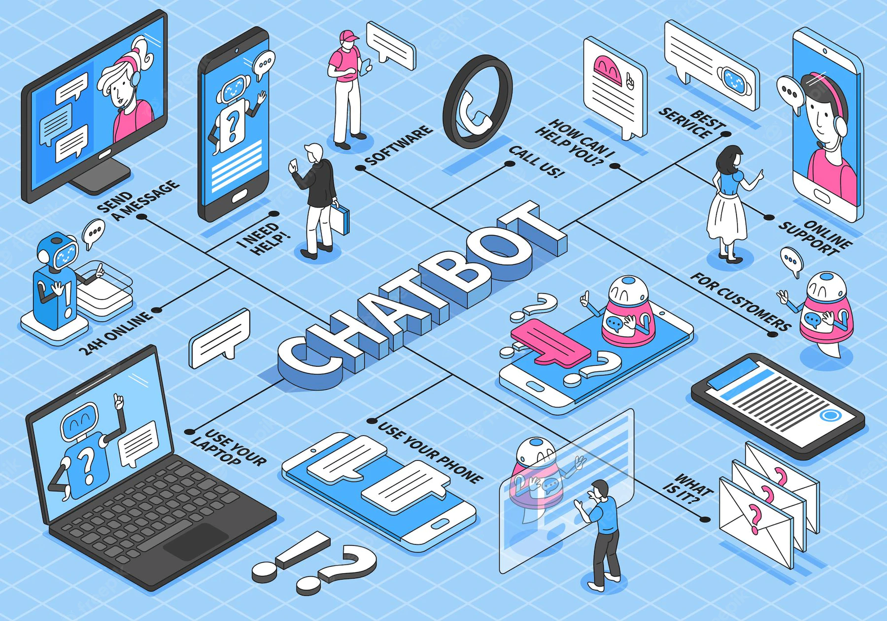 Chatbot Trends