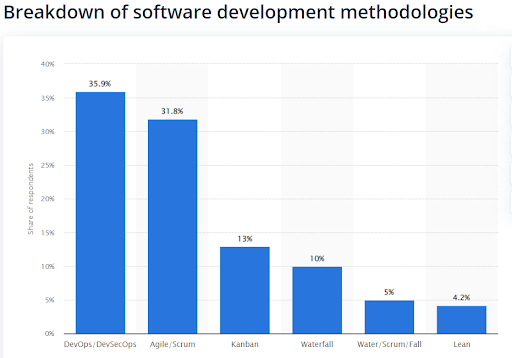 breakdown-of-software