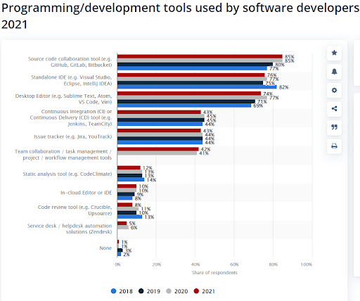 programming-development