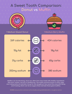 Infographics are evergreen