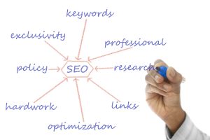 SEO Ranking Services