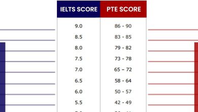 Pte And Ielts Score